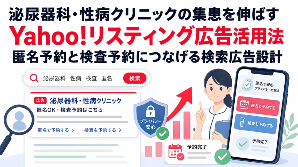 泌尿器科・性病クリニックのYahoo!リスティング広告活用法と匿名予約・検査予約への導線を示すアイキャッチ画像