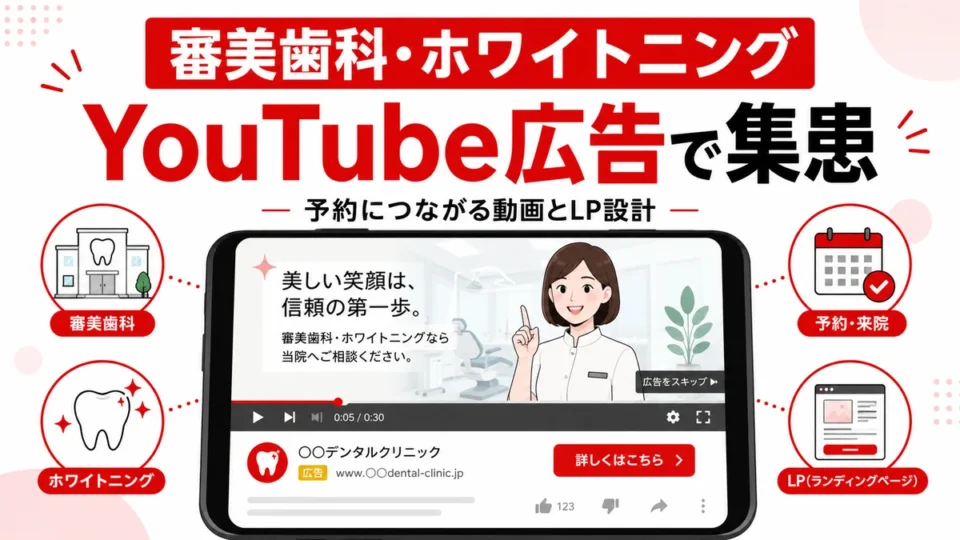 審美歯科・ホワイトニングのYouTube広告で予約につなげる動画とLP設計を示すアイキャッチ画像