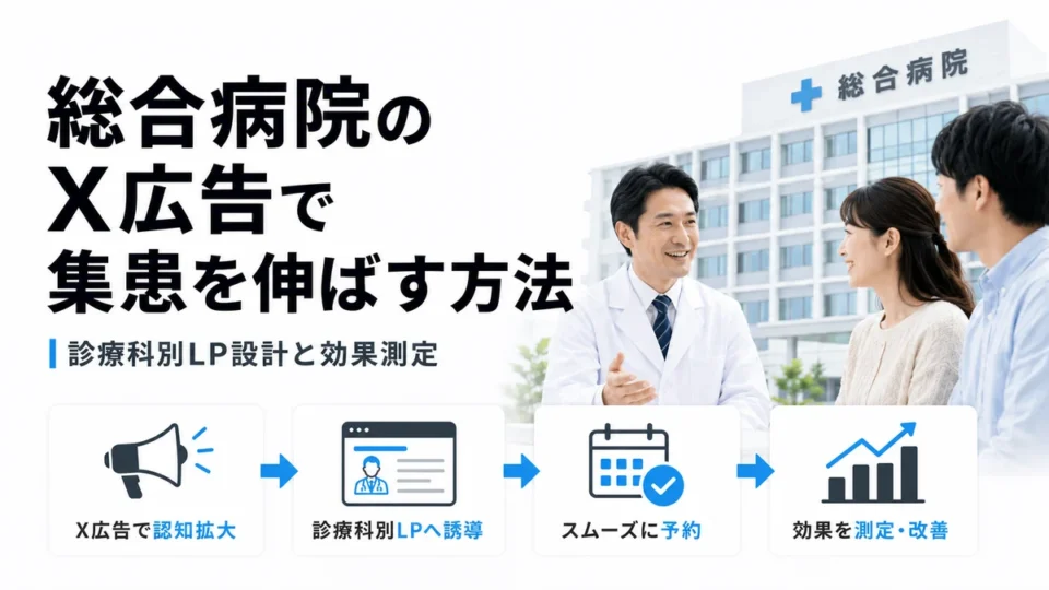 総合病院のX広告で診療科別LP設計と効果測定により集患を伸ばす方法を示すアイキャッチ画像