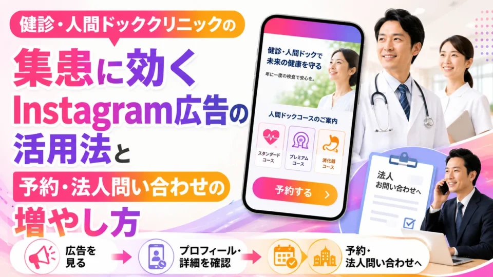 健診・人間ドックのInstagram広告活用と予約導線を示すアイキャッチ画像