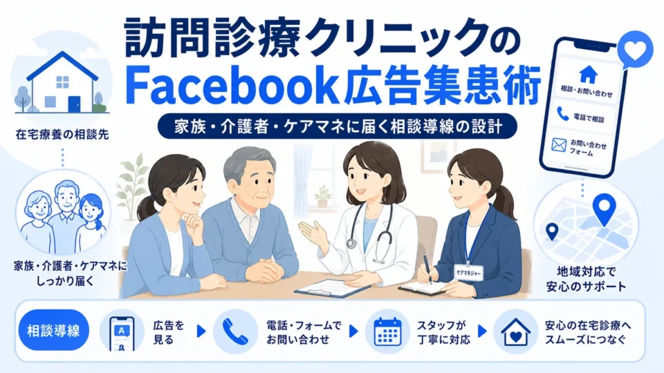 訪問診療クリニックのFacebook広告で家族や介護者、ケアマネに相談導線を届けるアイキャッチ画像