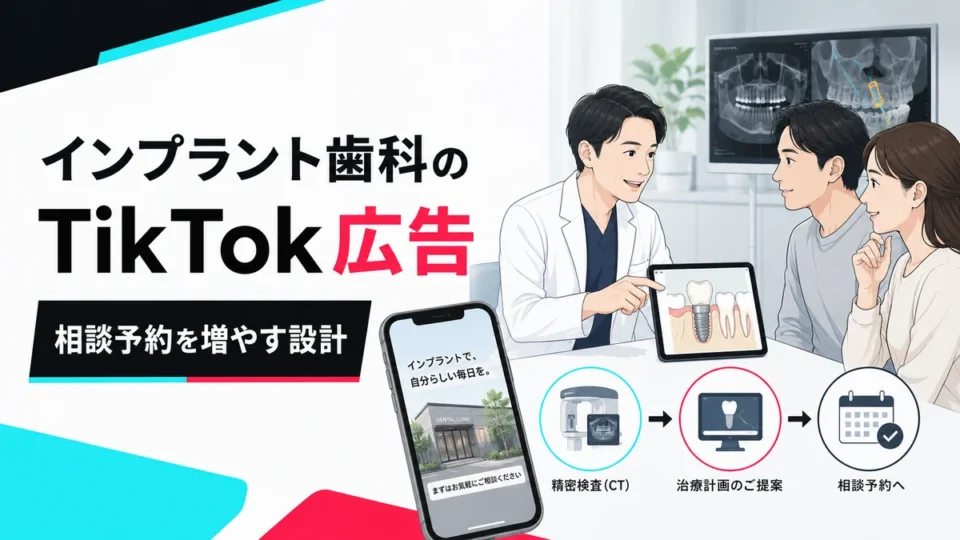 インプラント専門歯科のTikTok広告で相談予約につなげる全体像を示すアイキャッチ画像