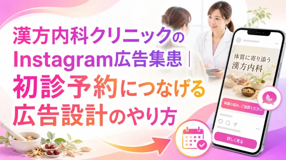漢方内科クリニックのInstagram広告集患と初診予約導線を示す画像