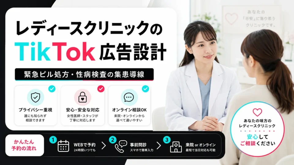 レディースクリニックのTikTok広告設計と緊急ピル処方・性病検査の集患導線を示すアイキャッチ画像