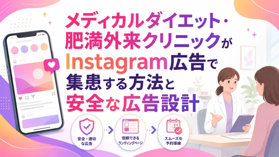 メディカルダイエットと肥満外来のInstagram広告設計を示すアイキャッチ画像