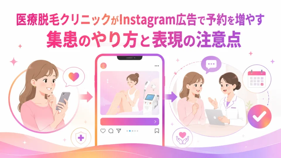 医療脱毛クリニックのInstagram広告集患と予約導線を示す画像