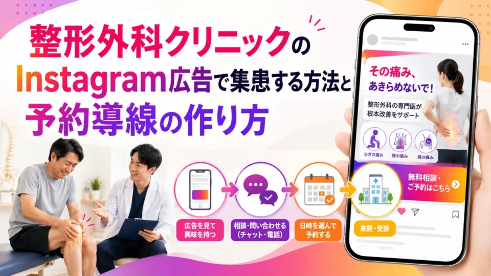 整形外科クリニックのInstagram広告と予約導線の全体像