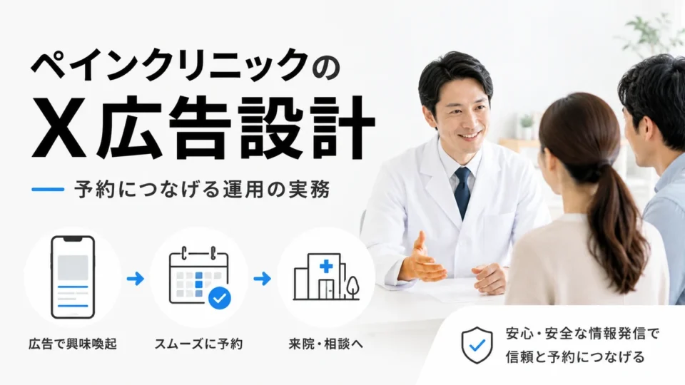 ペインクリニックのX広告設計と予約につなげる運用の全体像を示すアイキャッチ画像
