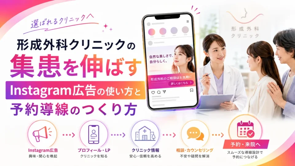 形成外科クリニックのInstagram広告活用と予約導線を示すアイキャッチ画像