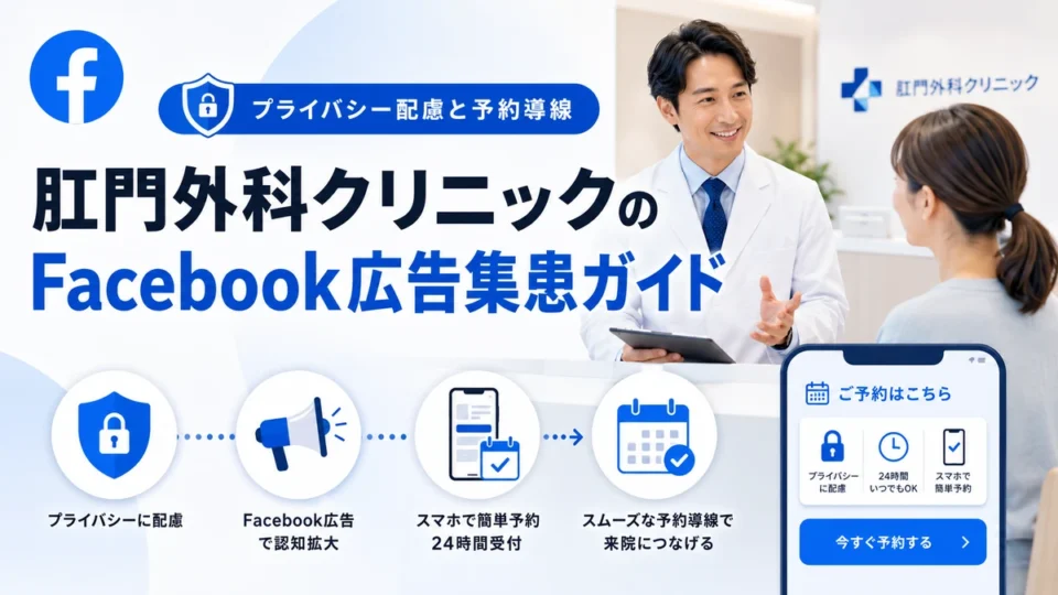 肛門外科クリニックのFacebook広告集患とプライバシーに配慮した予約導線を示すアイキャッチ画像