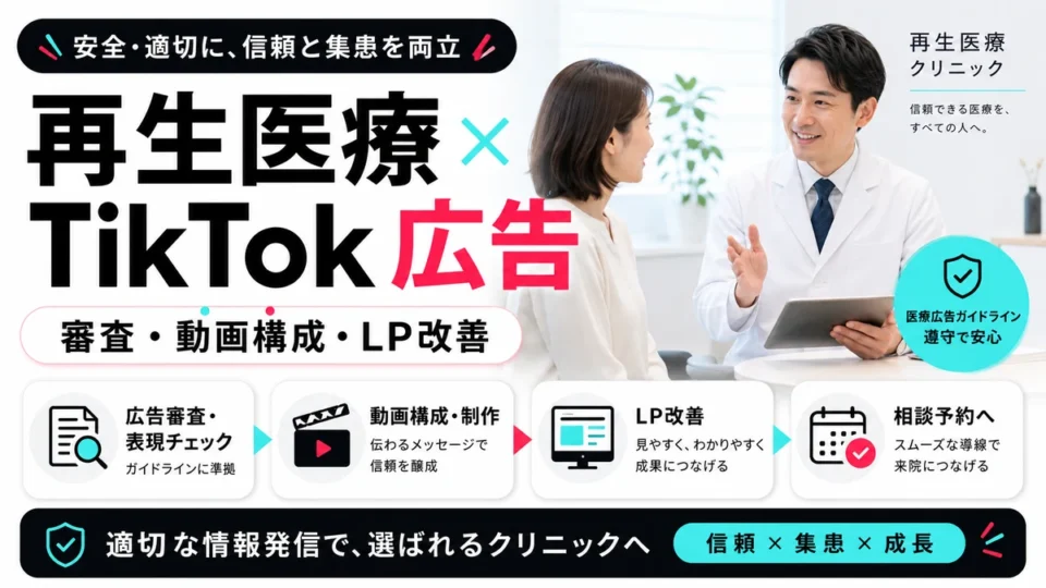 再生医療クリニックのTikTok広告における審査対策、動画構成、LP改善を示すアイキャッチ画像