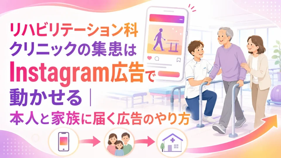 リハビリ科クリニックのInstagram広告集患を示す画像
