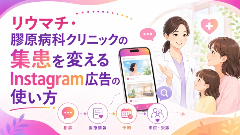 リウマチ膠原病科のInstagram広告活用を示すアイキャッチ画像