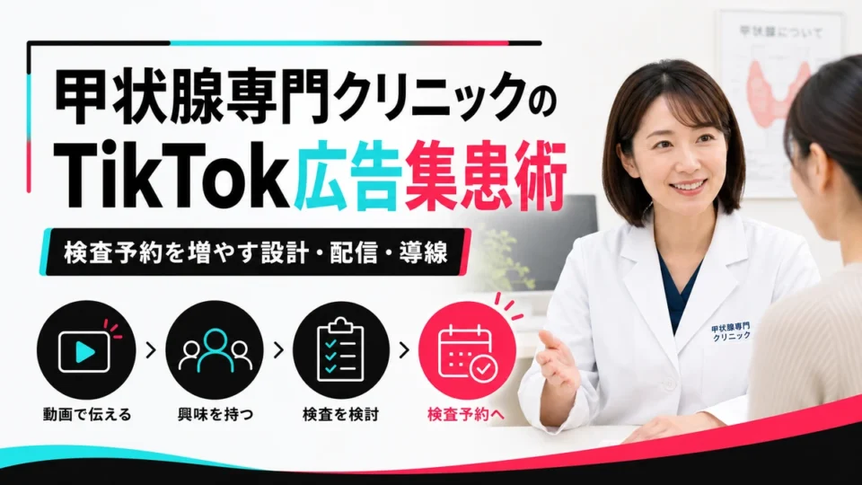甲状腺専門クリニックのTikTok広告で検査予約につなげる設計を示すアイキャッチ画像