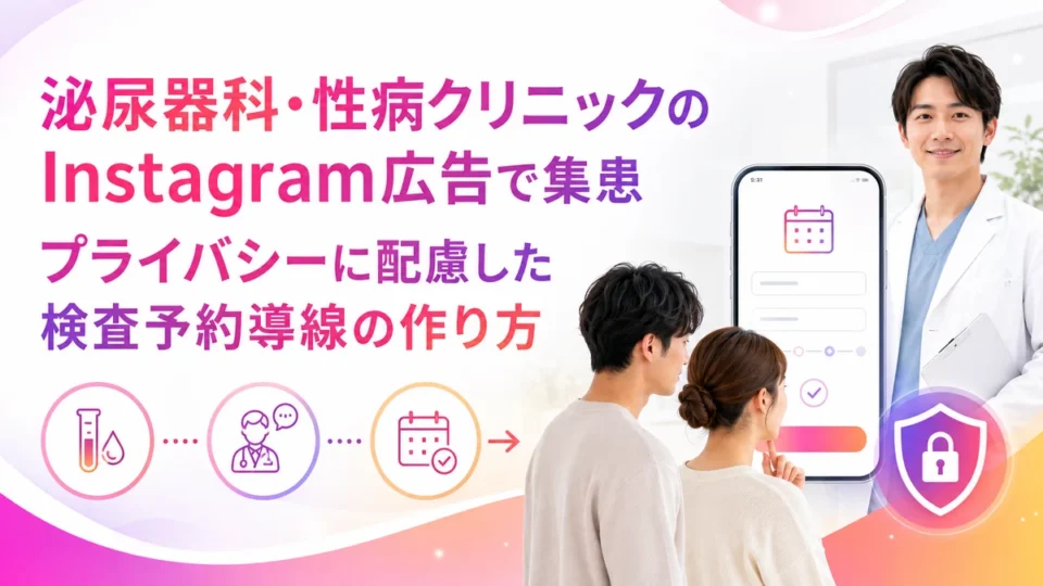 泌尿器科・性病クリニックのInstagram広告と検査予約導線を示す画像