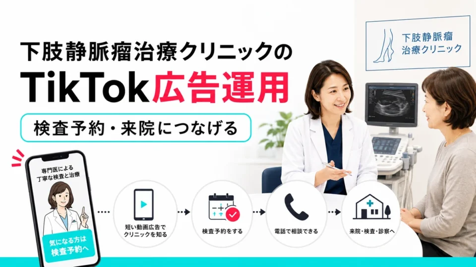 下肢静脈瘤治療クリニックのTikTok広告運用で検査予約と来院につなげる全体像を示すアイキャッチ画像