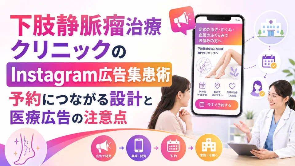 下肢静脈瘤治療クリニックのInstagram広告集患術を示すアイキャッチ画像