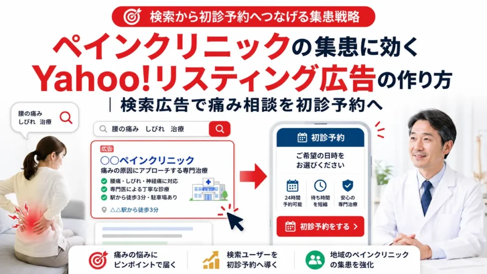 ペインクリニックのYahoo!リスティング広告で痛み相談を初診予約へつなげる集患戦略のイメージ
