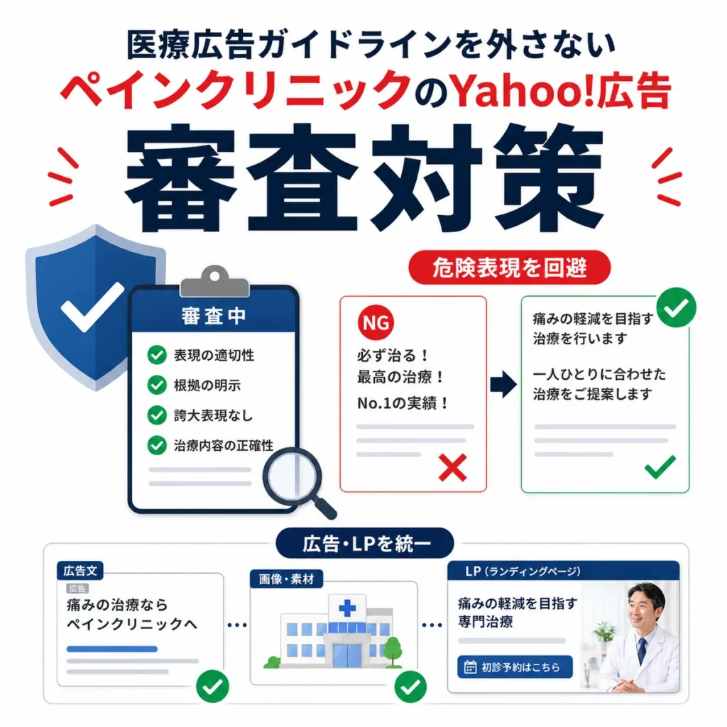 医療広告ガイドラインを外さないペインクリニックの広告審査対策を示すイラスト