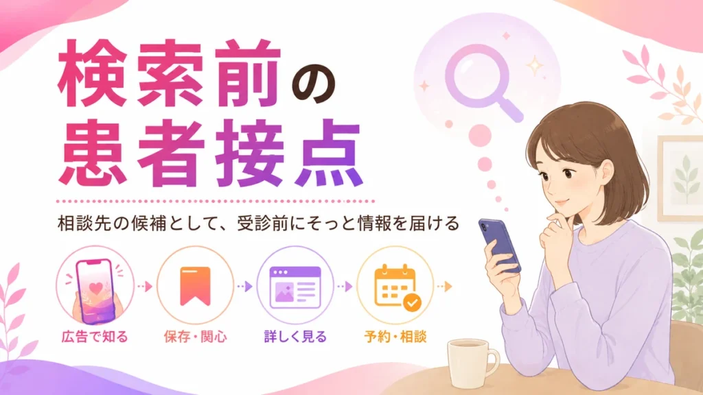検索前の患者接点としてInstagram広告で相談先を届ける流れ