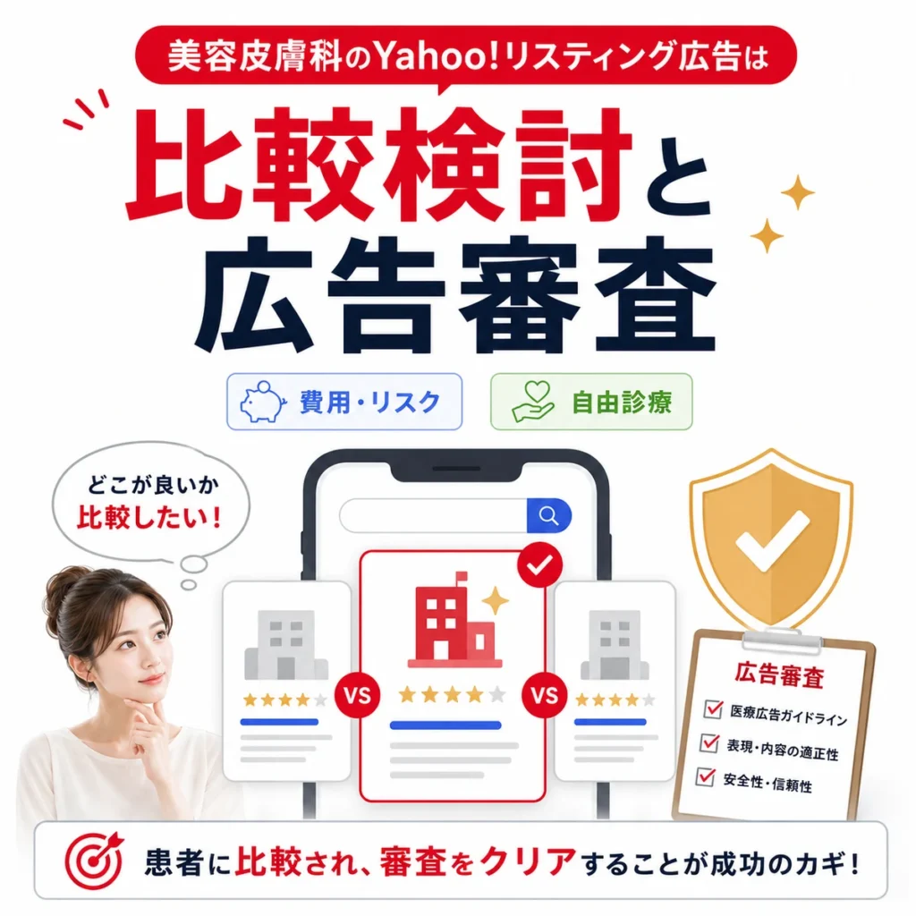 美容皮膚科のYahoo!リスティング広告で比較検討と広告審査が重要であることを示すイラスト