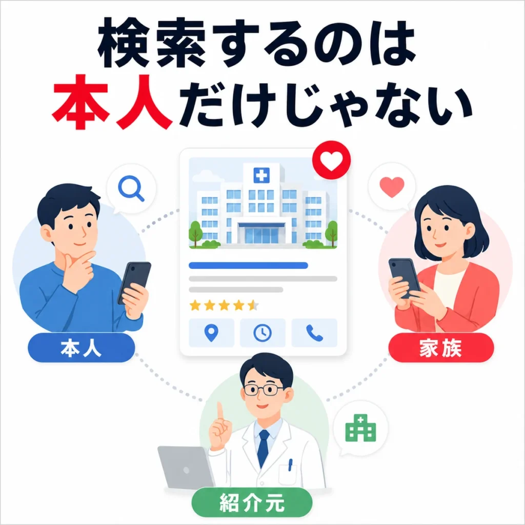 総合病院の診療科横断検索と競合整理を示すイラスト