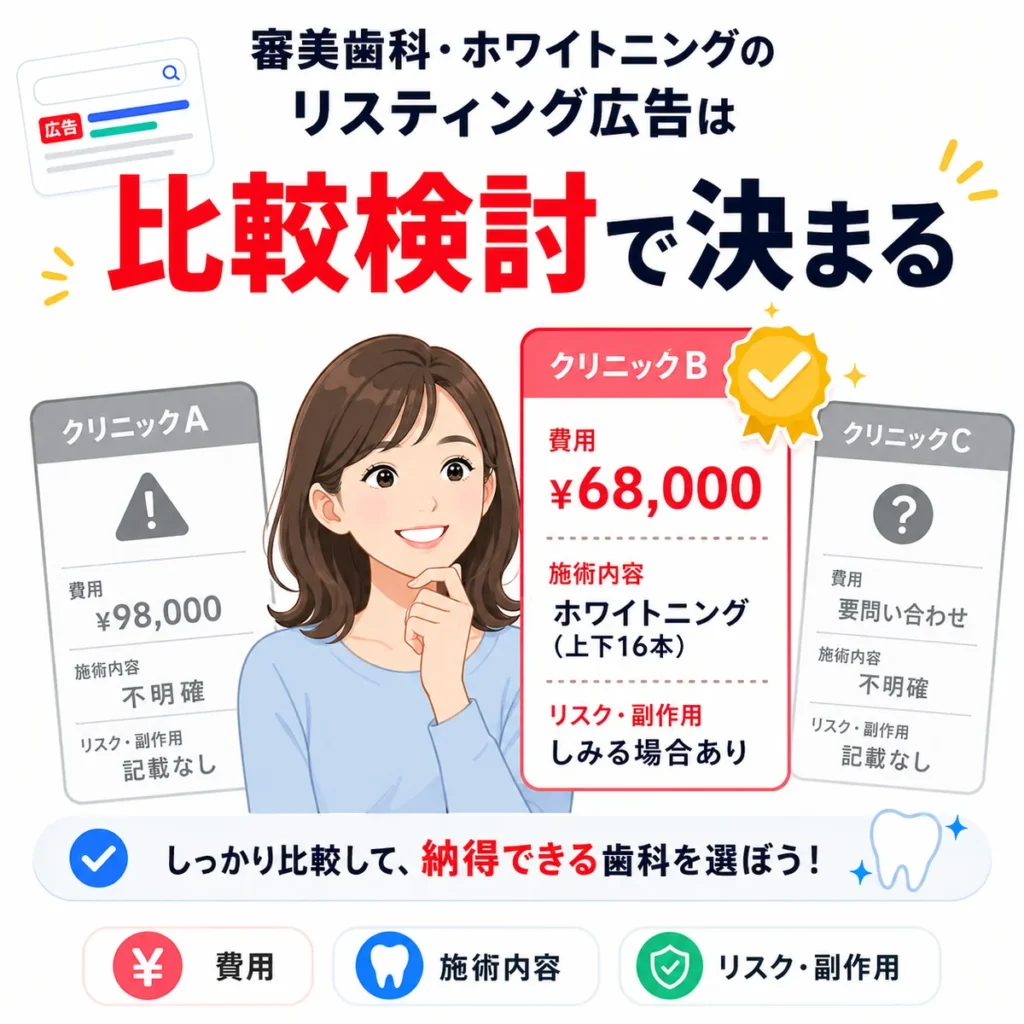 審美歯科・ホワイトニング広告では費用やリスクを比較して歯科医院を選ぶことを示すイラスト