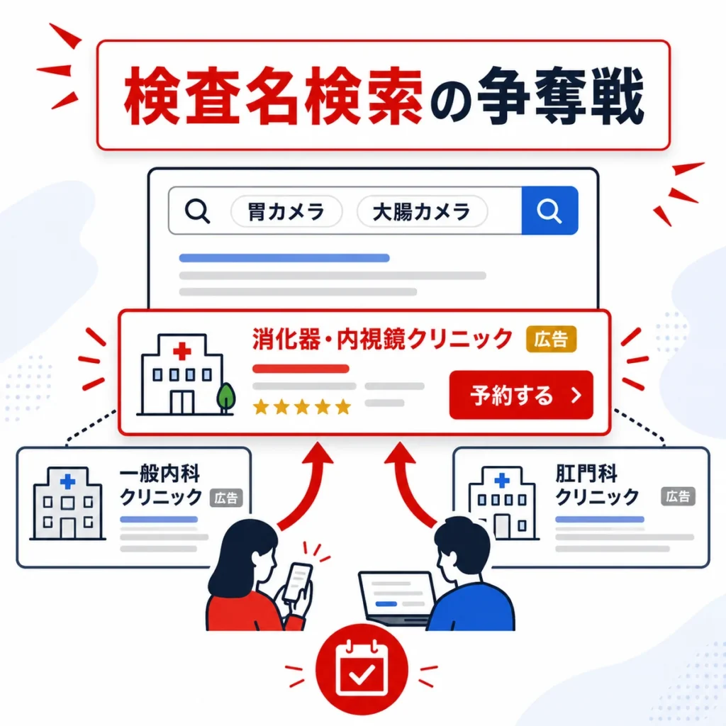 広告枠を競う様子を示すイラスト