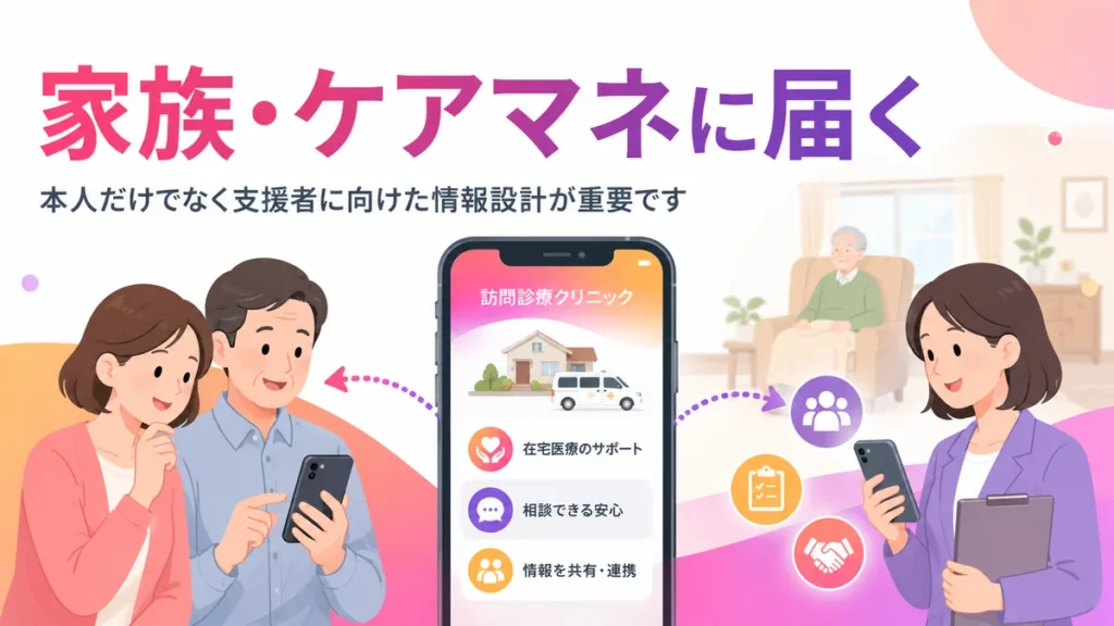 訪問診療のInstagram広告が家族やケアマネに届く流れを示すイラスト