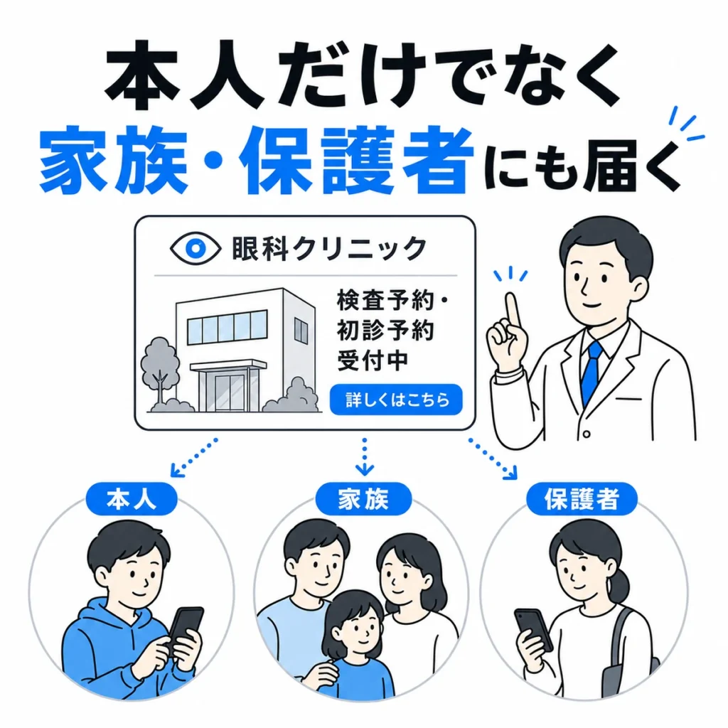 眼科クリニックのX広告が本人だけでなく家族や保護者にも届くことを示すイラスト