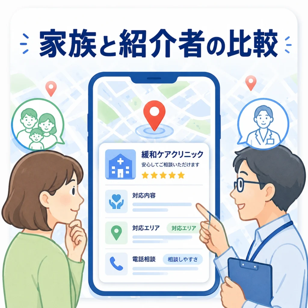 家族や紹介者がGoogleマップ上で緩和ケアクリニックの対応内容や相談しやすさを比較する様子