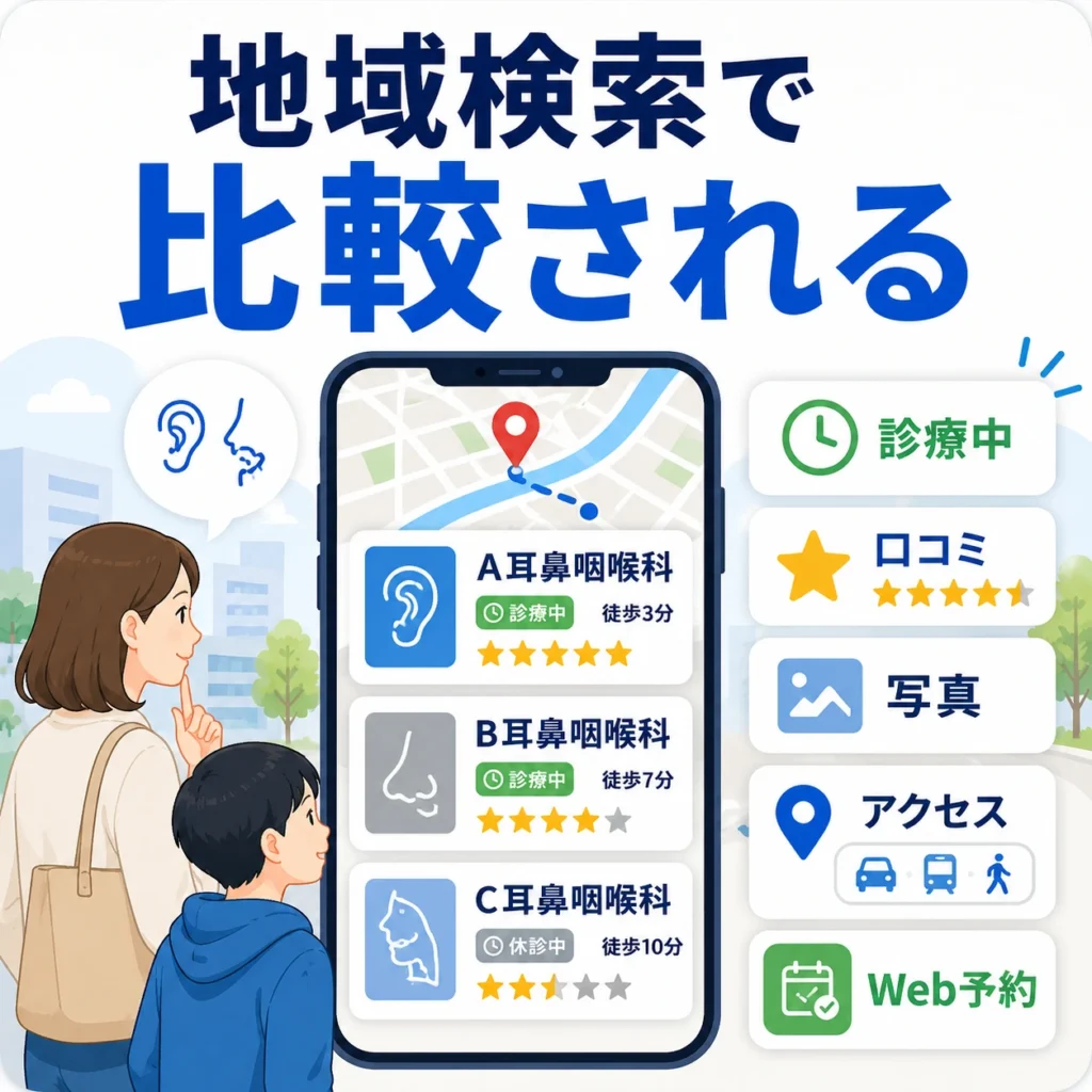 地域のGoogleマップ上で耳鼻咽喉科クリニックが診療中表示や口コミ、アクセスで比較される様子