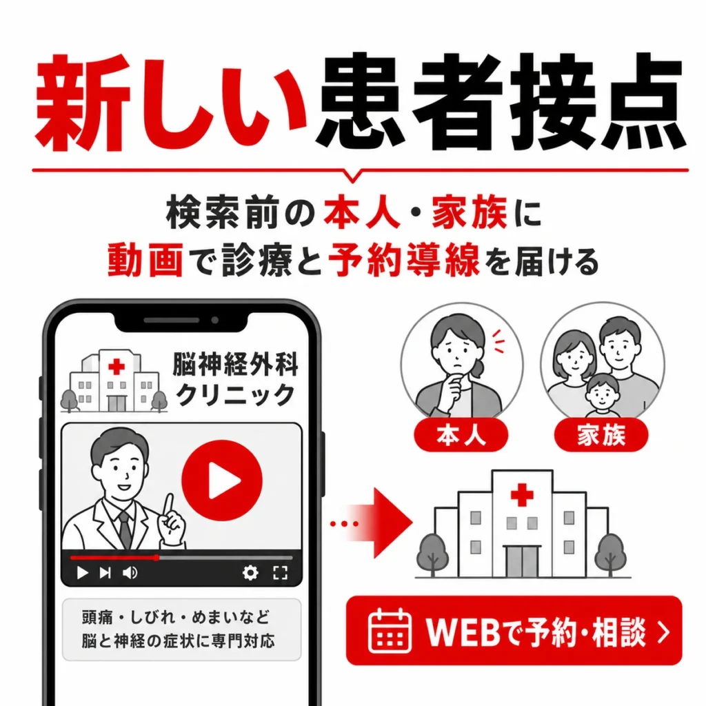 YouTube広告で検索前の本人や家族に脳神経外科の診療と予約導線を届ける新しい患者接点を示すイラスト