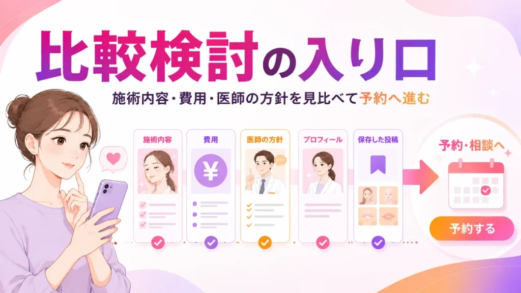 美容皮膚科のInstagram広告で施術内容や費用を比較して予約へ進む流れのイラスト