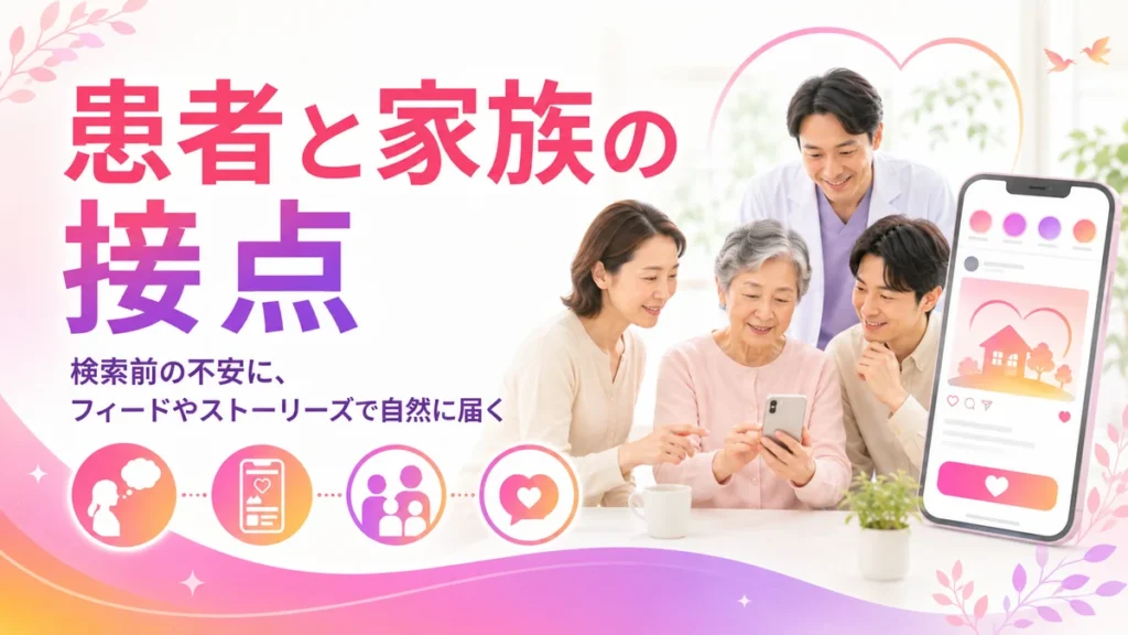 患者と家族がInstagram広告で緩和ケア相談に出会う接点のイラスト