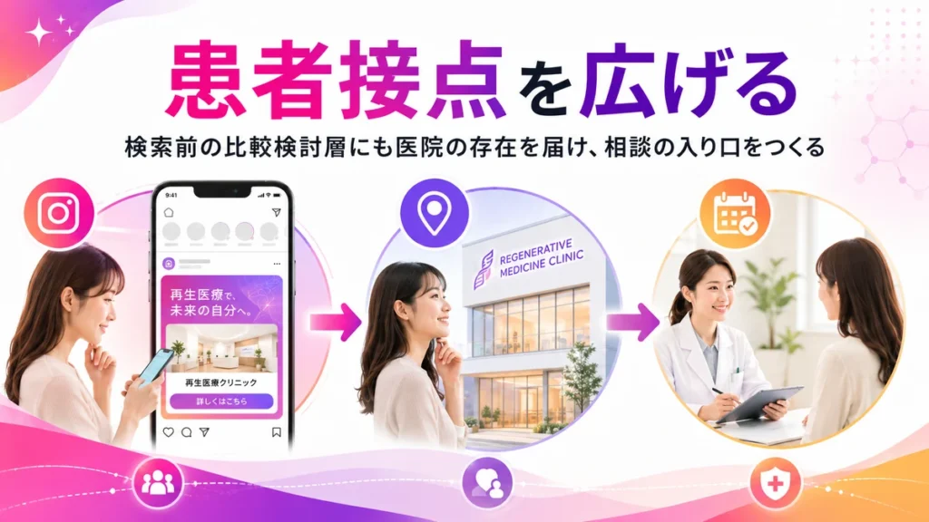 Instagram広告で患者接点を広げ相談の入り口を作る流れ