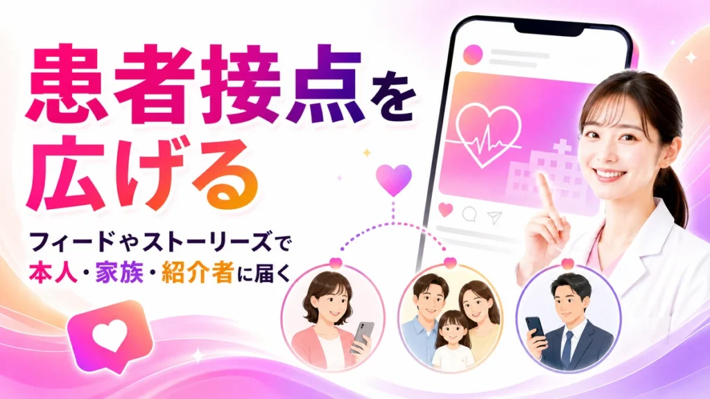 Instagram広告で本人や家族や紹介者との患者接点を広げるイラスト