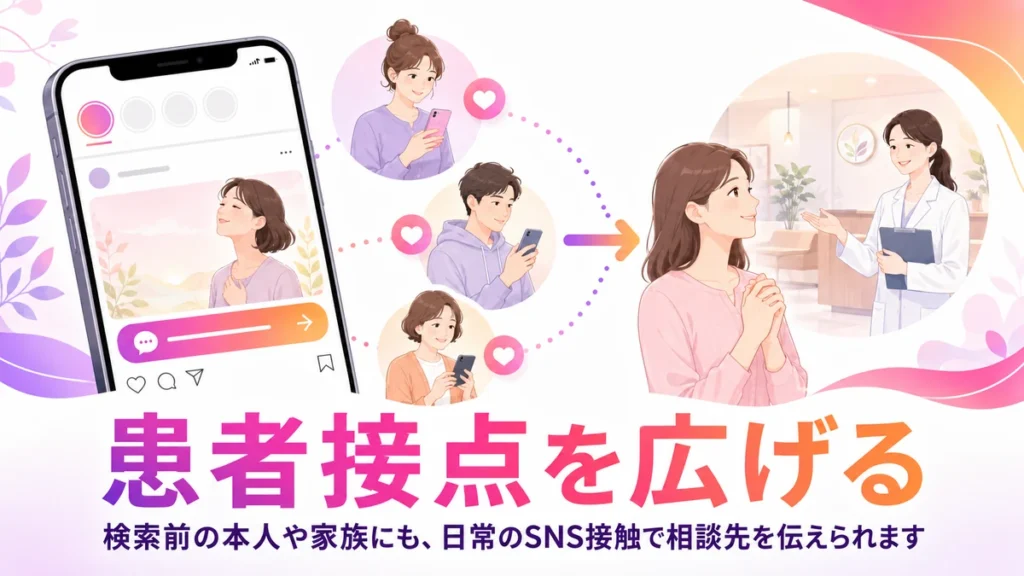 Instagram広告で本人や家族との患者接点を広げる流れ