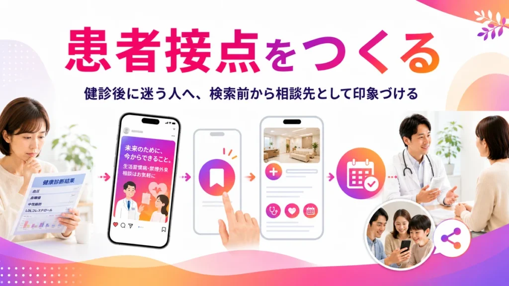 健診後に迷う患者へInstagram広告で接点をつくる流れ