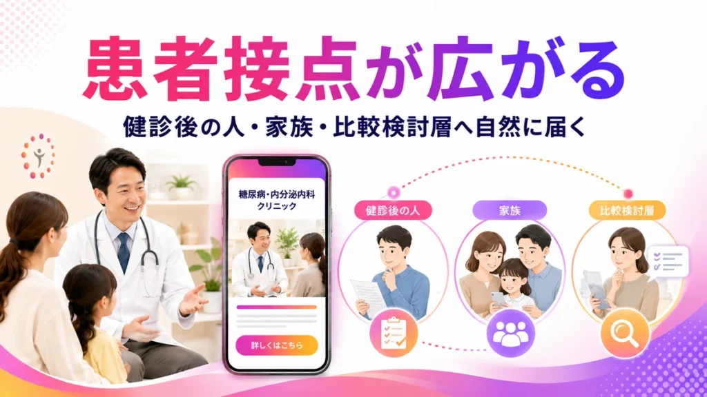 Instagram広告で健診後の人や家族との患者接点が広がる様子