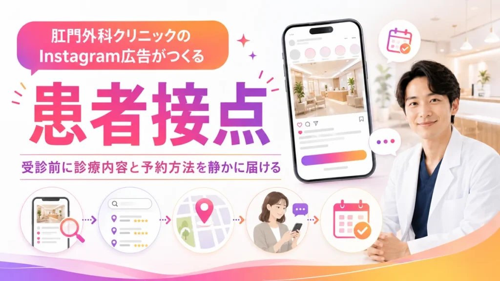 Instagram広告で肛門外科クリニックと患者接点を作る流れを示すイラスト