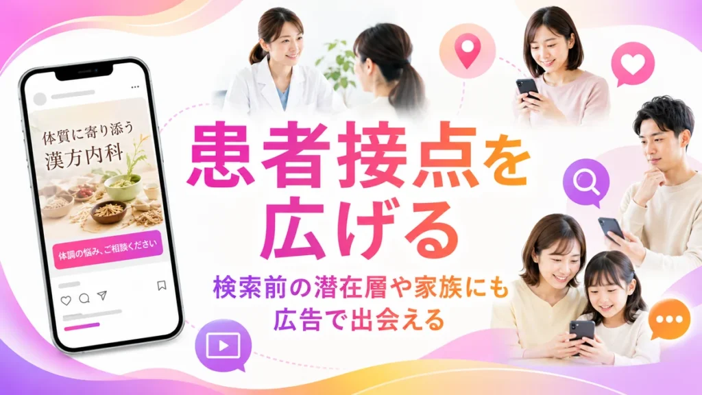 Instagram広告で漢方内科の患者接点を広げる様子を示すイラスト