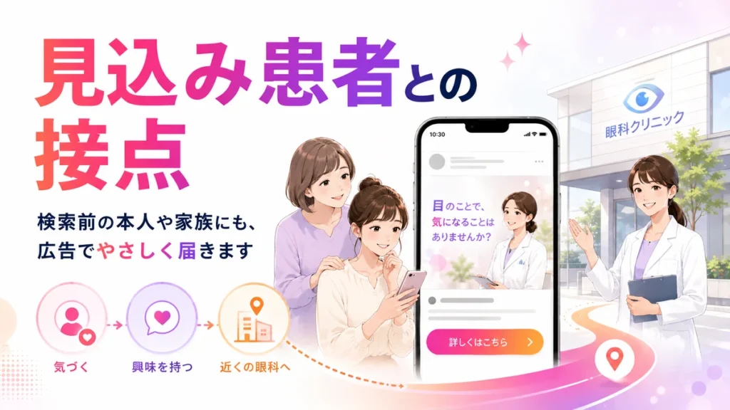 眼科クリニックがInstagram広告で患者や家族と接点を作る流れ