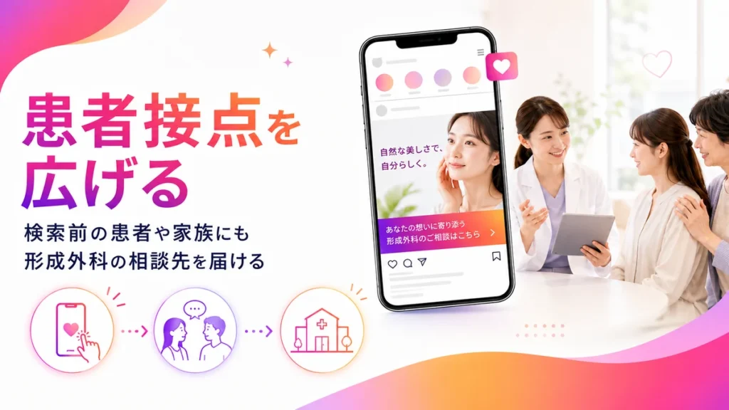 Instagram広告で患者や家族との接点を広げる流れを示すイラスト