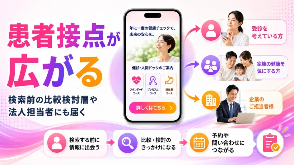 Instagram広告で健診や人間ドックの患者接点が広がる様子