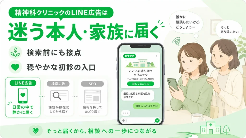 受診を迷う本人や家族にLINE広告が静かに届く流れを示すイラスト