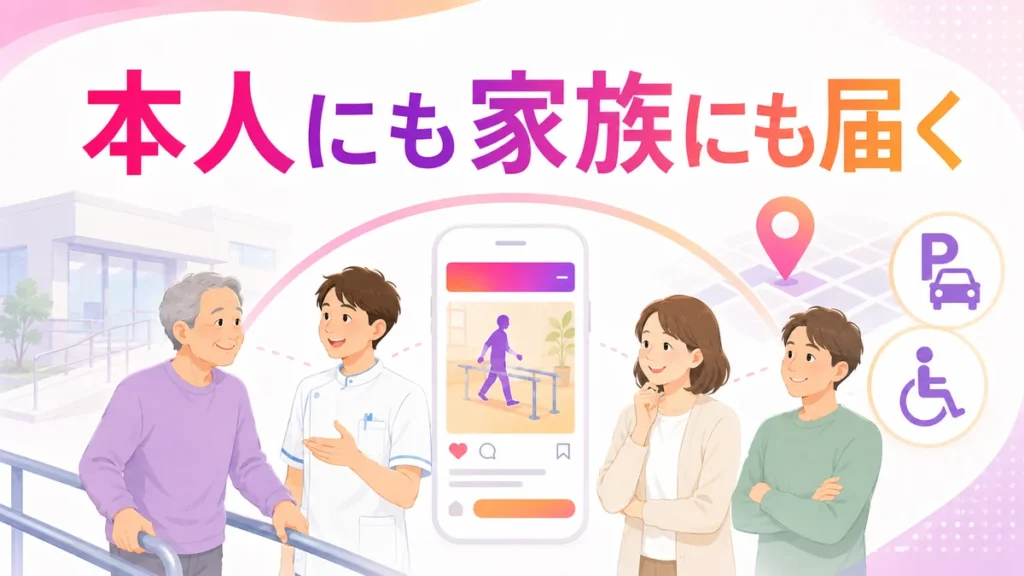 本人と家族に届くリハビリ広告の流れを示す図解