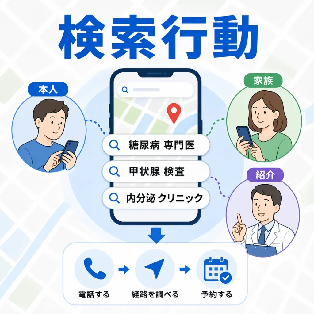 糖尿病・内分泌内科クリニックのイラスト