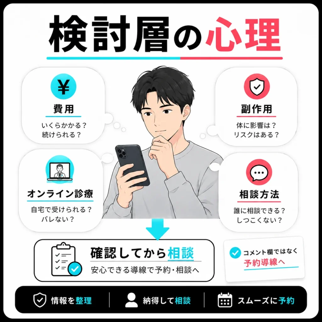 用、オンライン診療、相談方法を確認する心理を示すイラスト