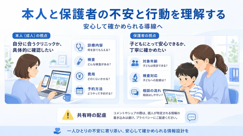 アレルギー相談で本人と保護者が診療内容や検査、予約方法を確認する様子を示すイラスト